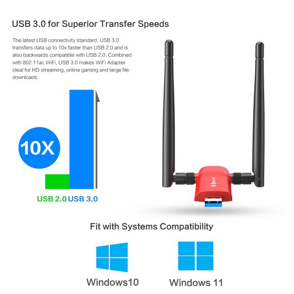 Wireless USB WiFi 6 Adapter for PC - Nineplus 802.11ax 1800Mbps Dual Band 5G/2.4G Antenna PC WiFi Adapter for Desktop Laptop Win11/10, Wireless Adapter for Desktop Computer Network Adapters